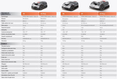 Sunseeker X7 Plus  obj.č.90326 (7)